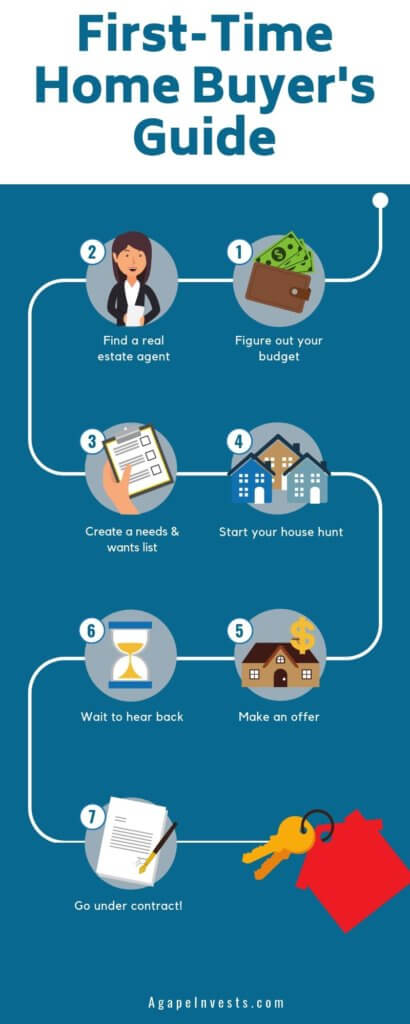 suncoast first time home buyer