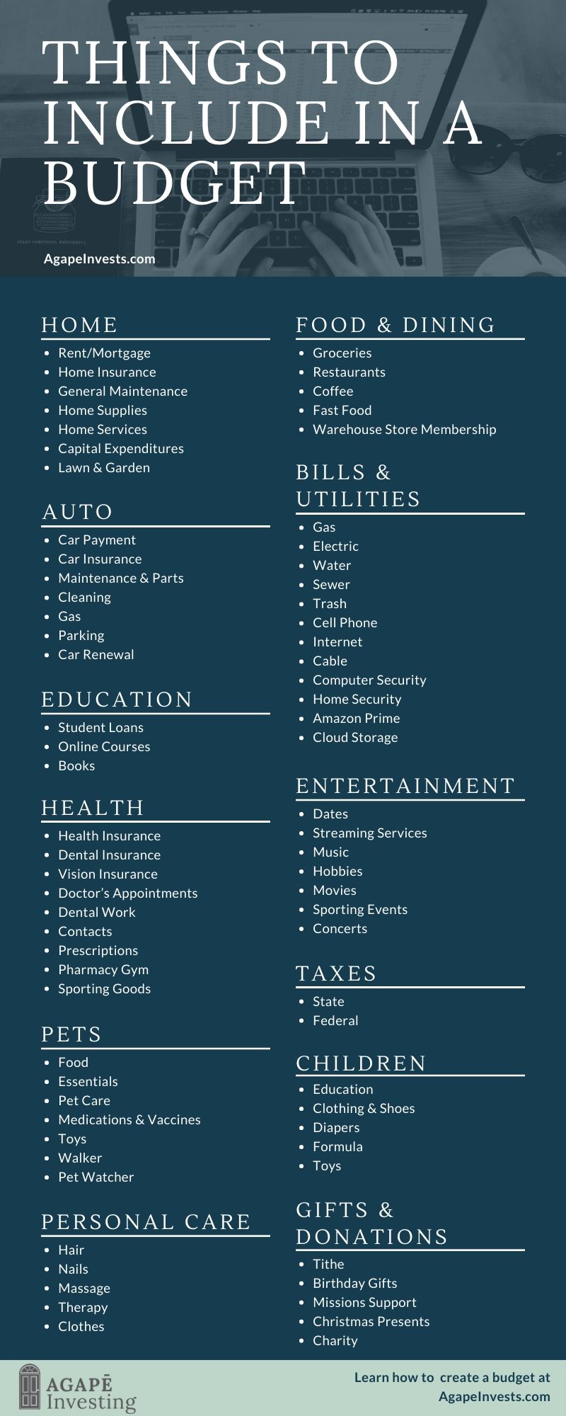 Find out how to create a budget. It starts with tracking your spending. Here is a complete list of Things to Include in a Budget. #budget #howtobudget #budgeting #budgetitems #budgetcategories #makingabudget