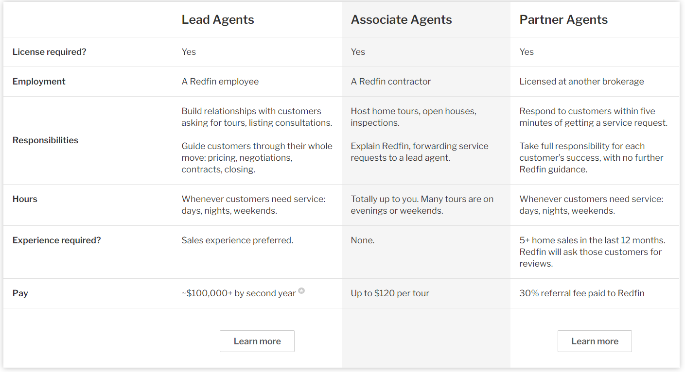 Redfin real estate agent jobs